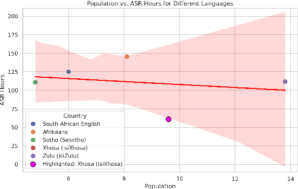 Figure 1 for The Esethu Framework: Reimagining Sustainable Dataset Governance and Curation for Low-Resource Languages