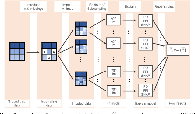 Figure 2 for Imputation Uncertainty in Interpretable Machine Learning Methods
