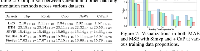Figure 4 for Causal Deciphering and Inpainting in Spatio-Temporal Dynamics via Diffusion Model