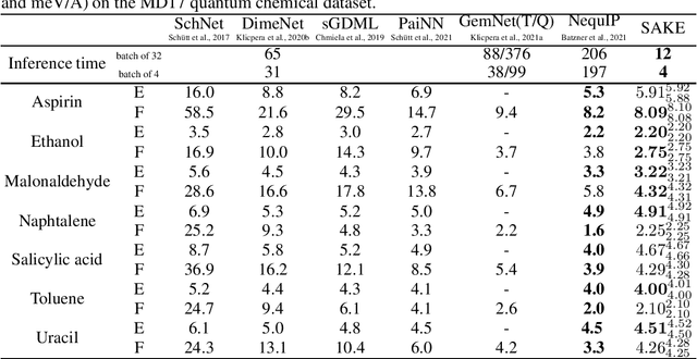 Figure 1 for Spatial Attention Kinetic Networks with E(n)-Equivariance