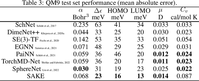 Figure 3 for Spatial Attention Kinetic Networks with E(n)-Equivariance