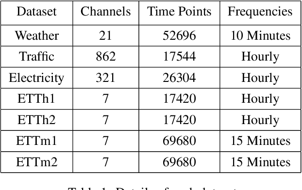 Figure 2 for Test Time Learning for Time Series Forecasting