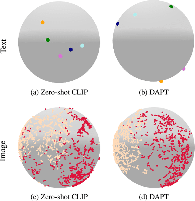 Figure 1 for Distribution-Aware Prompt Tuning for Vision-Language Models