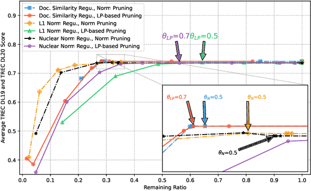 Figure 3 for Towards Lossless Token Pruning in Late-Interaction Retrieval Models