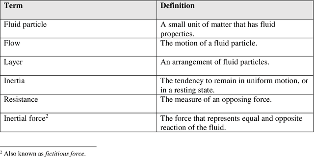 Figure 1 for Musico-acoustic Depictions of Laminar and Turbulent Flows in Ligeti Piano Etude No. 9 and a Novel Method of Analysis