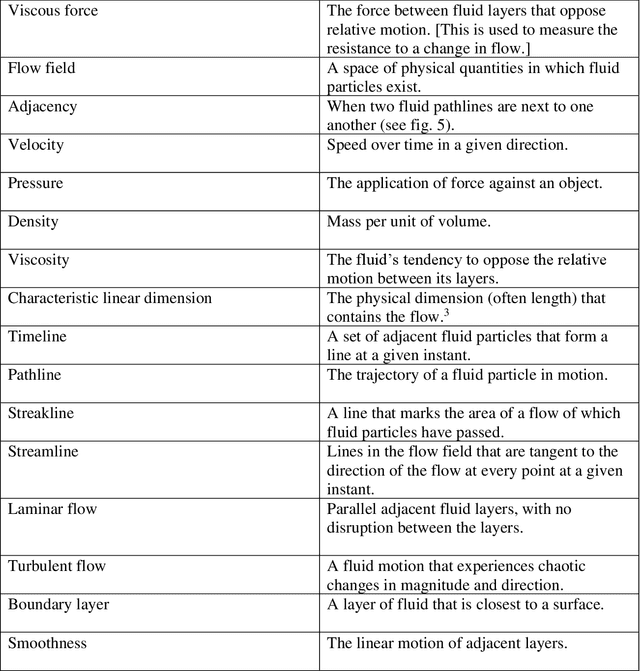 Figure 3 for Musico-acoustic Depictions of Laminar and Turbulent Flows in Ligeti Piano Etude No. 9 and a Novel Method of Analysis