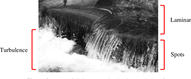 Figure 4 for Musico-acoustic Depictions of Laminar and Turbulent Flows in Ligeti Piano Etude No. 9 and a Novel Method of Analysis