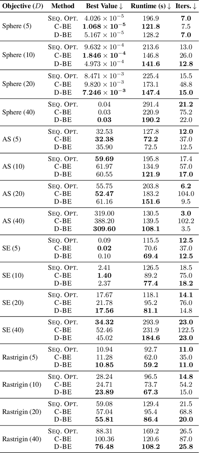 Figure 4 for Batch Acquisition Function Evaluations and Decouple Optimizer Updates for Faster Bayesian Optimization