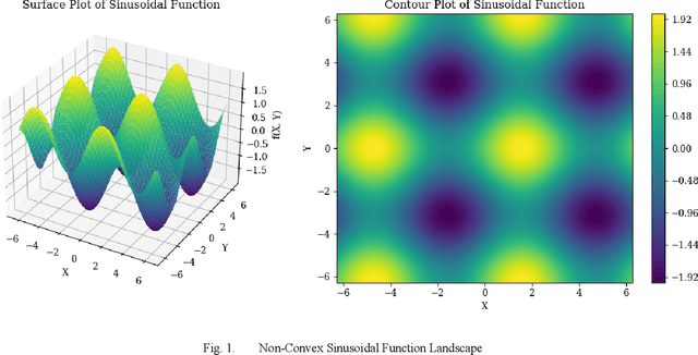 Figure 1 for Advancements in Optimization: Adaptive Differential Evolution with Diversification Strategy