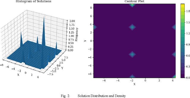 Figure 3 for Advancements in Optimization: Adaptive Differential Evolution with Diversification Strategy
