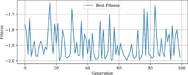 Figure 4 for Advancements in Optimization: Adaptive Differential Evolution with Diversification Strategy