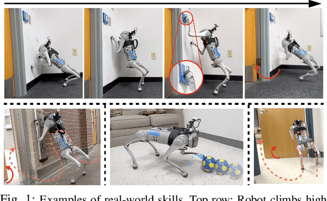 Figure 1 for Legs as Manipulator: Pushing Quadrupedal Agility Beyond Locomotion