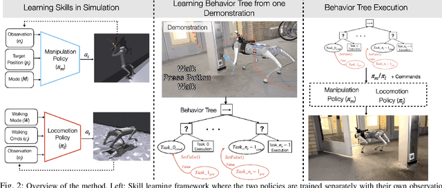Figure 2 for Legs as Manipulator: Pushing Quadrupedal Agility Beyond Locomotion
