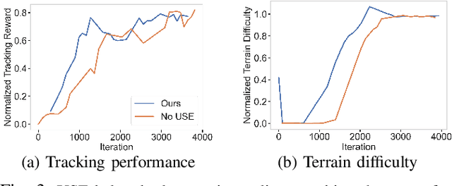 Figure 3 for Legs as Manipulator: Pushing Quadrupedal Agility Beyond Locomotion