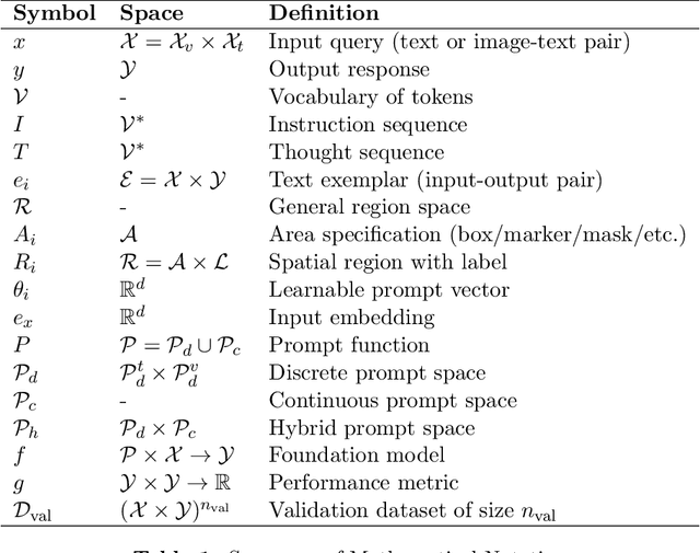 Figure 2 for A Survey of Automatic Prompt Engineering: An Optimization Perspective