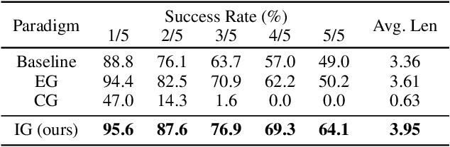 Figure 2 for ReconVLA: Reconstructive Vision-Language-Action Model as Effective Robot Perceiver