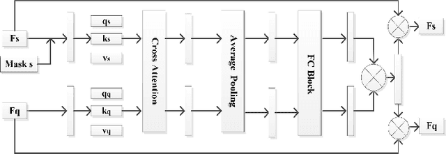 Figure 3 for Cross-Reference Transformer for Few-shot Medical Image Segmentation