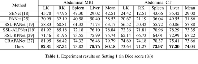 Figure 2 for Cross-Reference Transformer for Few-shot Medical Image Segmentation