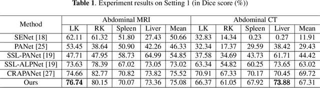 Figure 4 for Cross-Reference Transformer for Few-shot Medical Image Segmentation