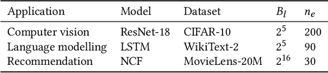 Figure 4 for DEFT: Exploiting Gradient Norm Difference between Model Layers for Scalable Gradient Sparsification