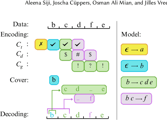 Figure 3 for Seqret: Mining Rule Sets from Event Sequences