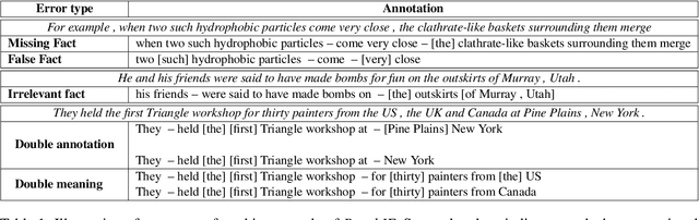 Figure 1 for $\textit{BenchIE}^{FL}$ : A Manually Re-Annotated Fact-Based Open Information Extraction Benchmark
