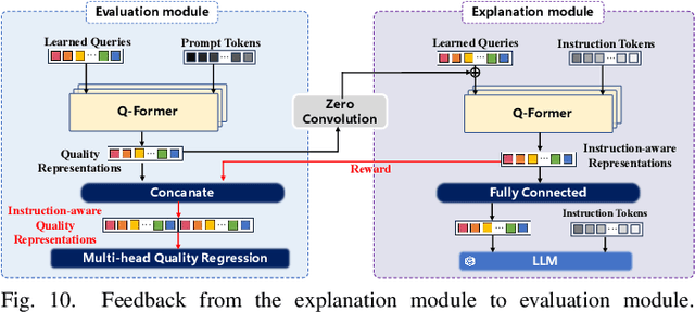 Figure 2 for Understanding and Evaluating Human Preferences for AI Generated Images with Instruction Tuning
