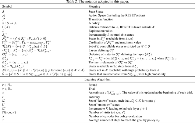 Figure 2 for Layered State Discovery for Incremental Autonomous Exploration