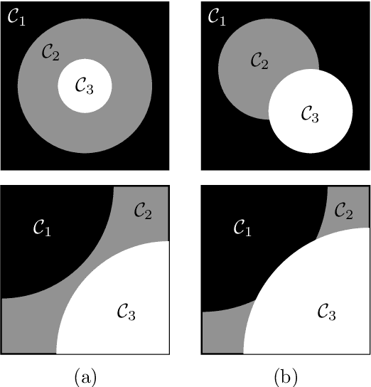Figure 1 for Learning Ordinality in Semantic Segmentation
