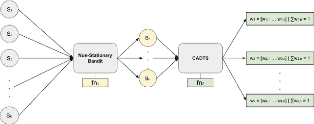 Figure 3 for Improving Portfolio Optimization Results with Bandit Networks
