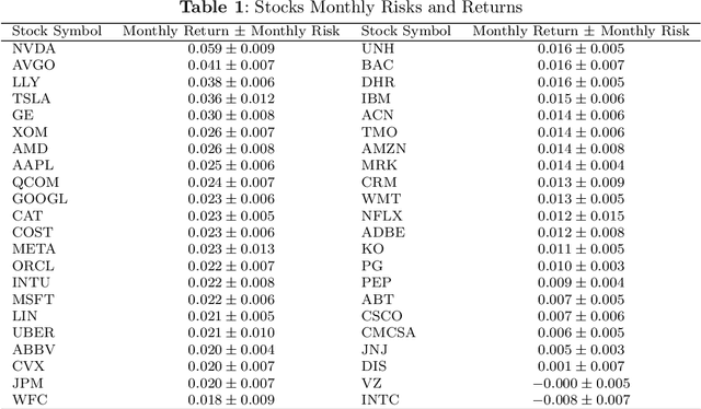 Figure 2 for Improving Portfolio Optimization Results with Bandit Networks