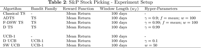 Figure 4 for Improving Portfolio Optimization Results with Bandit Networks