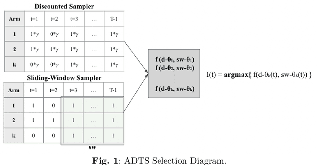 Figure 1 for Improving Portfolio Optimization Results with Bandit Networks