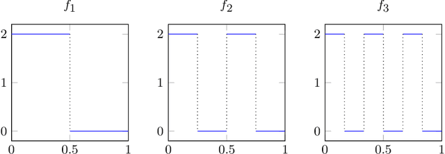 Figure 2 for Kernel Mean Embedding Topology: Weak and Strong Forms for Stochastic Kernels and Implications for Model Learning