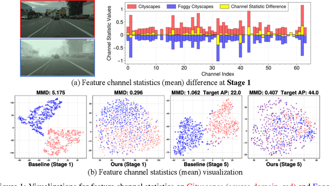 Figure 1 for Normalization Perturbation: A Simple Domain Generalization Method for Real-World Domain Shifts
