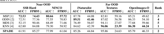 Figure 1 for Provably Safeguarding a Classifier from OOD and Adversarial Samples: an Extreme Value Theory Approach