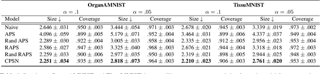 Figure 1 for A conformalized learning of a prediction set with applications to medical imaging classification