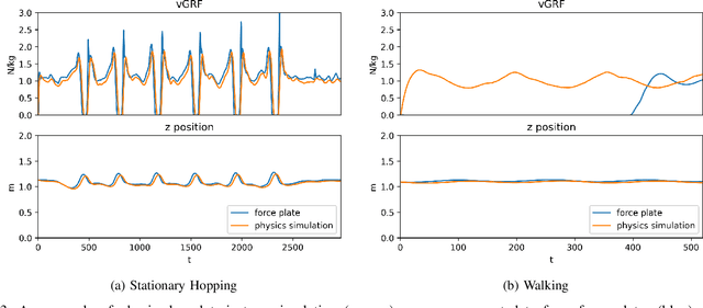 Figure 2 for Physics-informed Ground Reaction Dynamics from Human Motion Capture