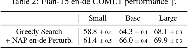 Figure 4 for Efficient Sample-Specific Encoder Perturbations