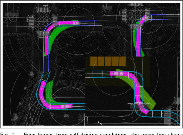 Figure 2 for Hybrid Imitation-Learning Motion Planner for Urban Driving