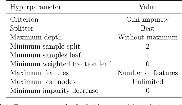 Figure 2 for A comprehensive study on fidelity metrics for XAI