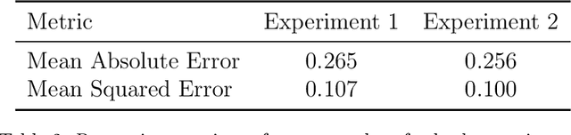 Figure 4 for A comprehensive study on fidelity metrics for XAI