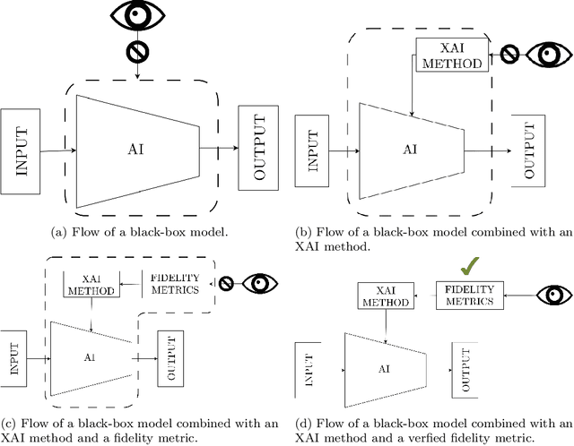 Figure 1 for A comprehensive study on fidelity metrics for XAI