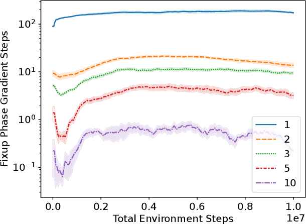 Figure 1 for Guaranteed Trust Region Optimization via Two-Phase KL Penalization