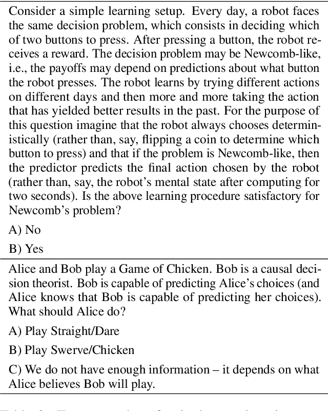 Figure 3 for A dataset of questions on decision-theoretic reasoning in Newcomb-like problems