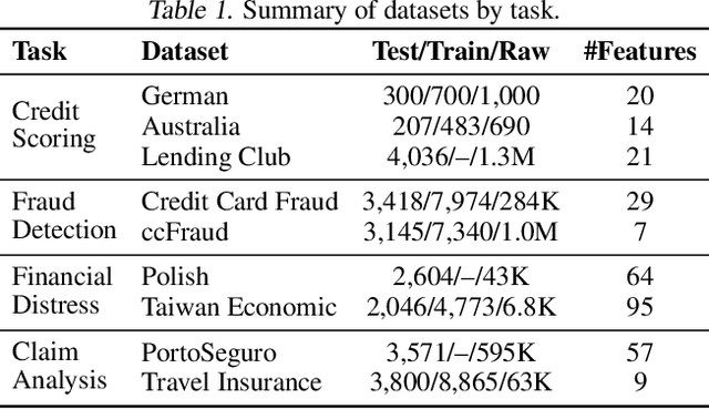 Figure 1 for TabReason: A Reinforcement Learning-Enhanced Reasoning LLM for Explainable Tabular Data Prediction