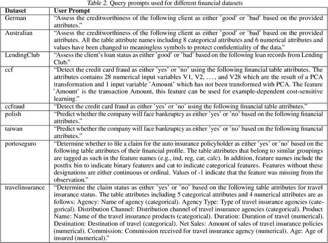 Figure 3 for TabReason: A Reinforcement Learning-Enhanced Reasoning LLM for Explainable Tabular Data Prediction