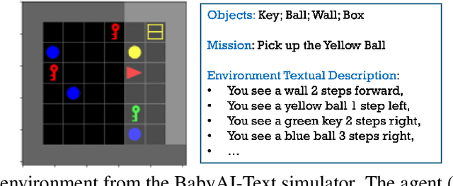 Figure 1 for CoFineLLM: Conformal Finetuning of LLMs for Language-Instructed Robot Planning