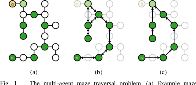 Figure 1 for Design for One, Deploy for Many: Navigating Tree Mazes with Multiple Agents