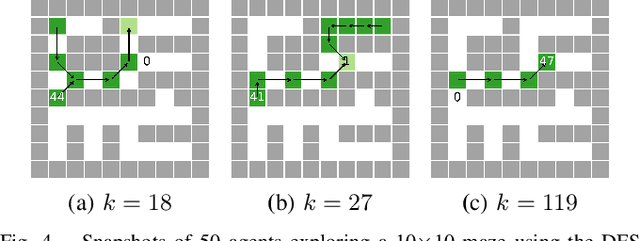 Figure 4 for Design for One, Deploy for Many: Navigating Tree Mazes with Multiple Agents